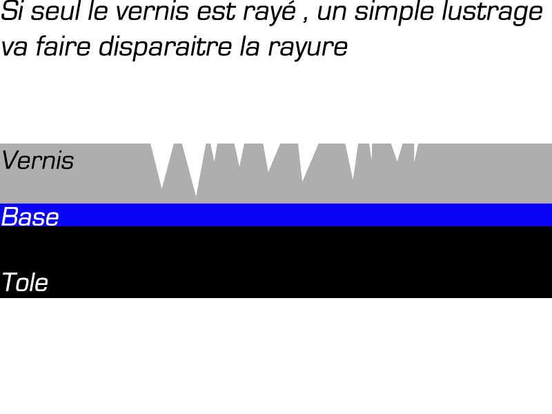Lustrage