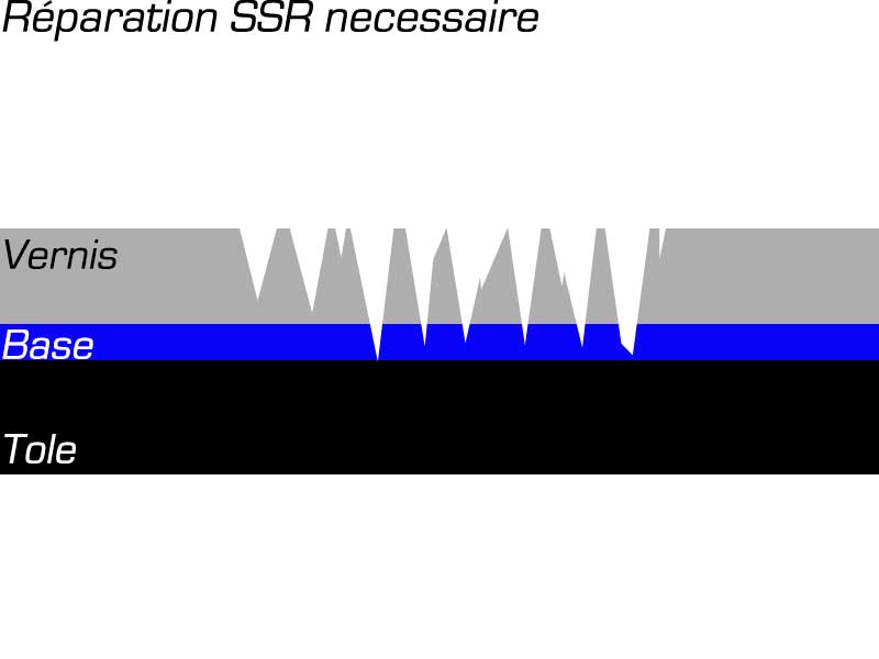 Ssr